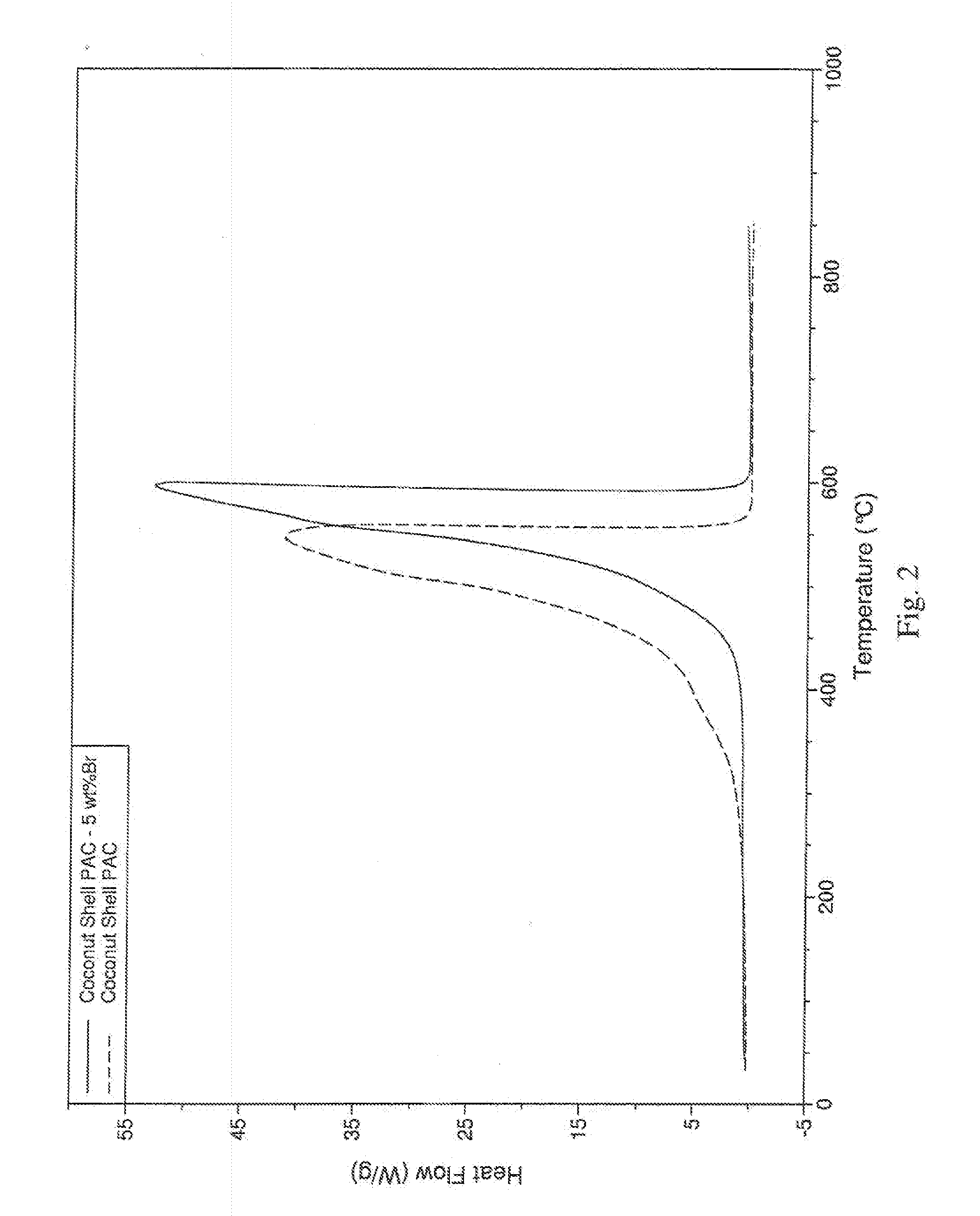 Self-Ignition Resistant Thermally-Activated Carbon