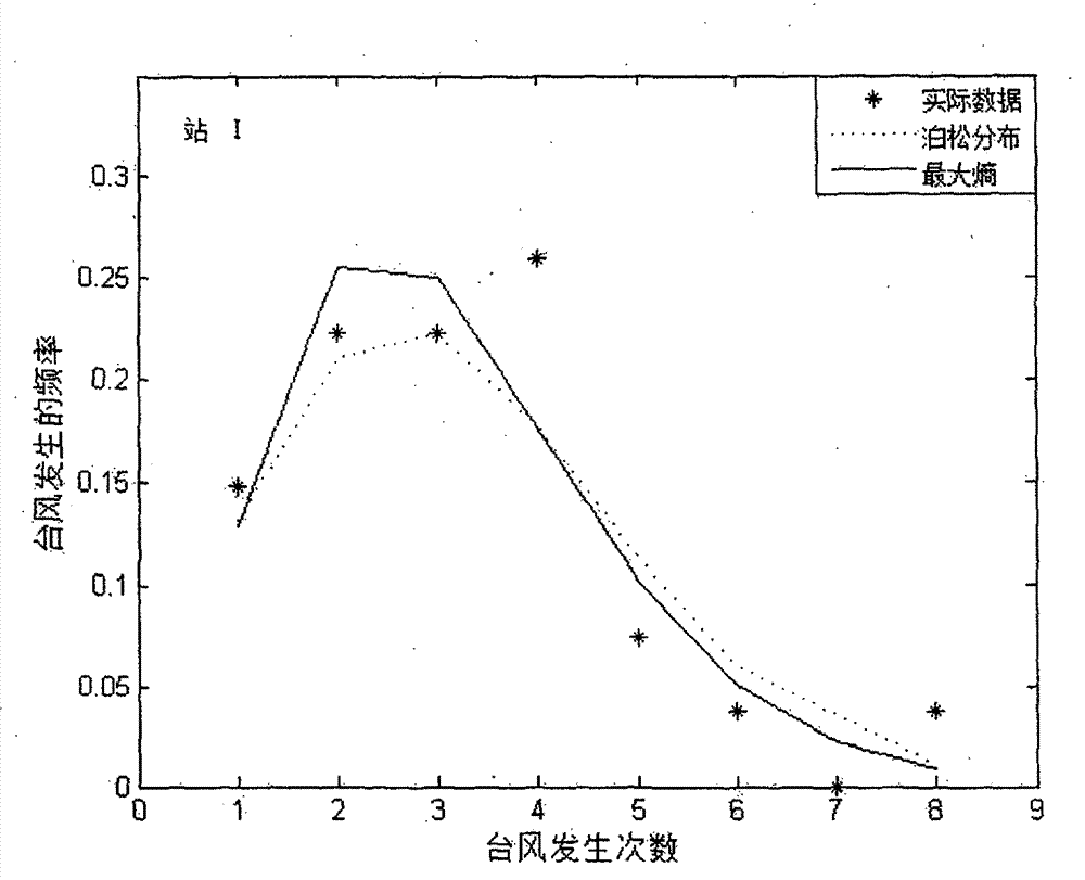 A design wave height calculation method for typhoon-affected sea areas based on the principle of maximum entropy