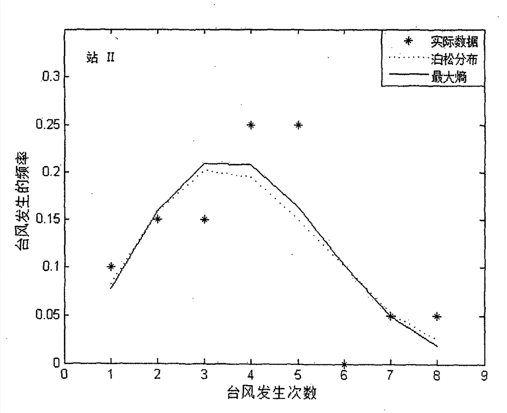 A design wave height calculation method for typhoon-affected sea areas based on the principle of maximum entropy