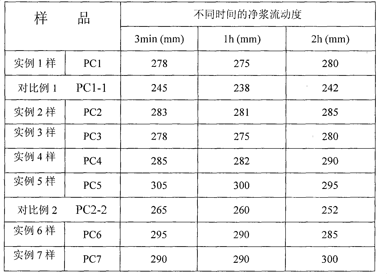 Polycarboxylate-type cement water-reducing agent and preparation method thereof