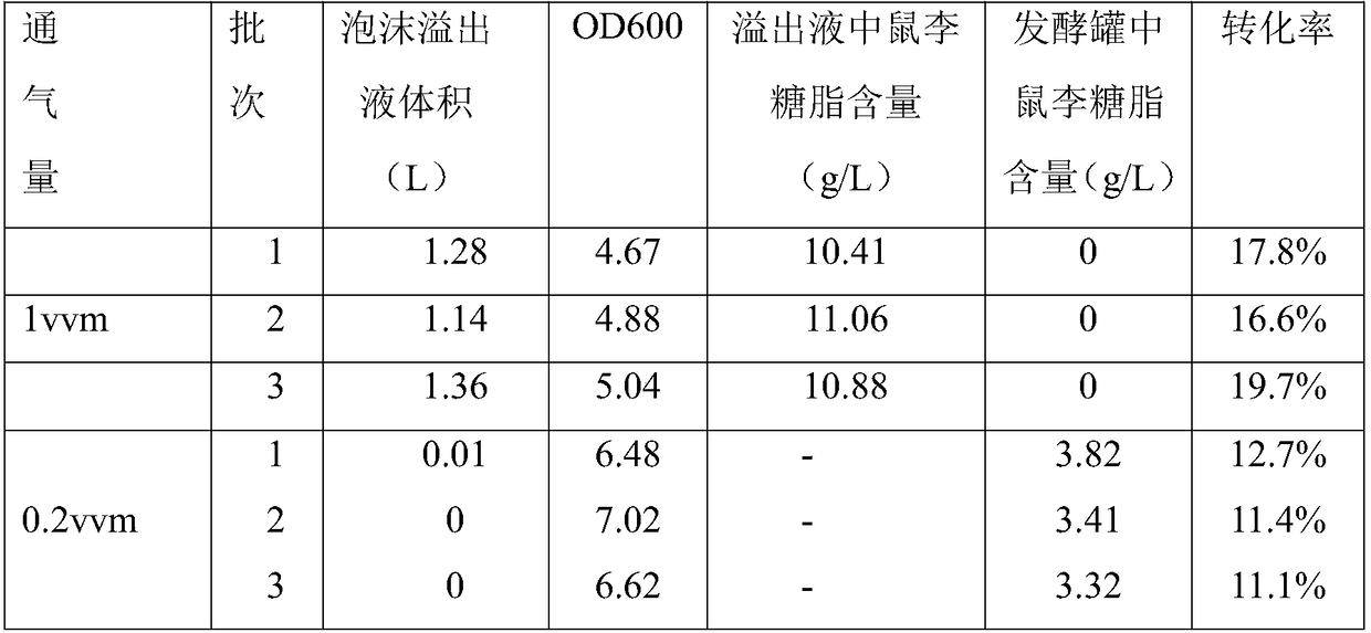 Method for producing biosurfactant through strain fermentation