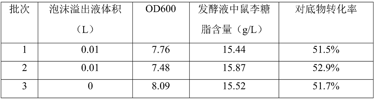 Method for producing biosurfactant through strain fermentation