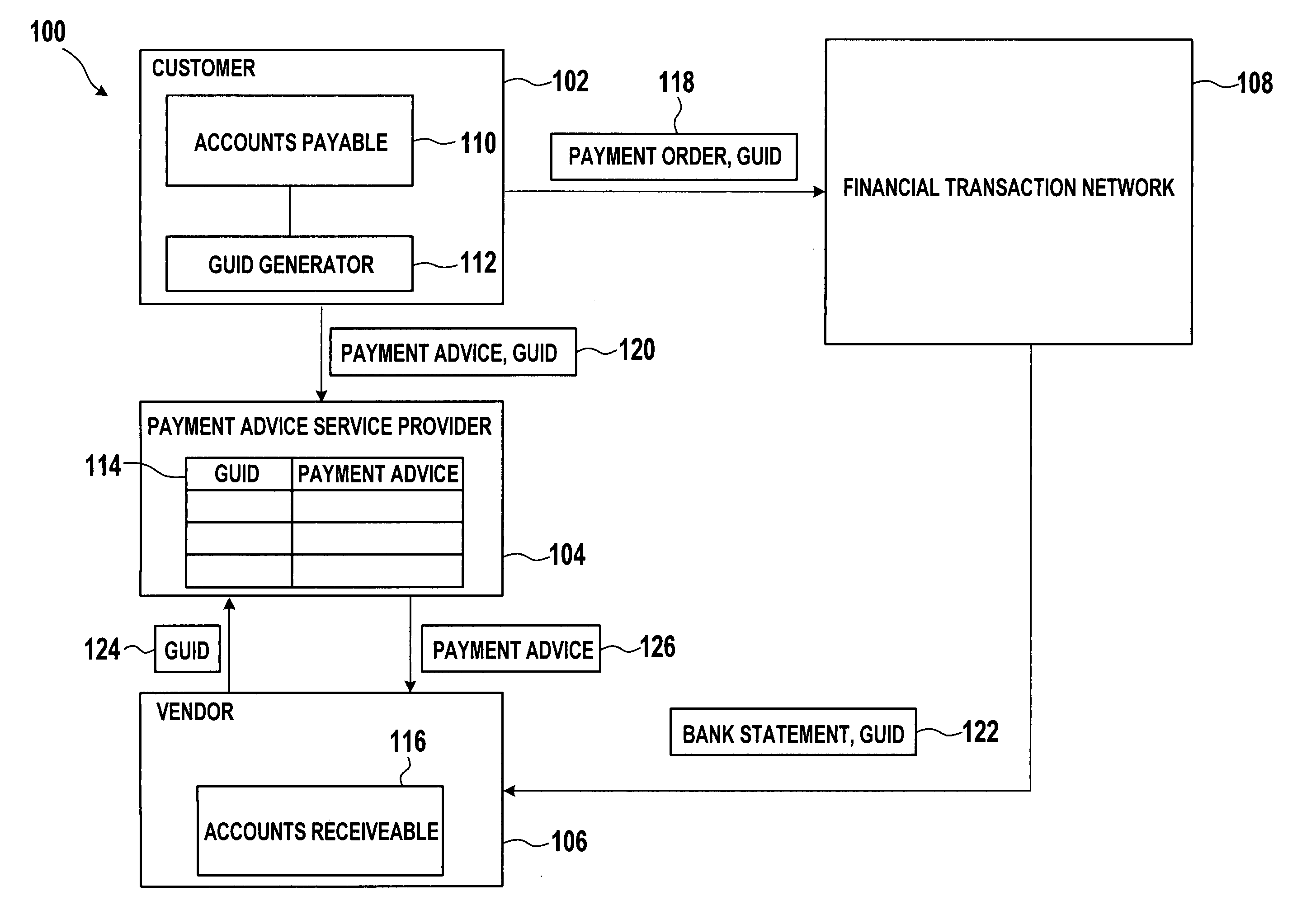 Data processing system and method for transmitting of payment advice data