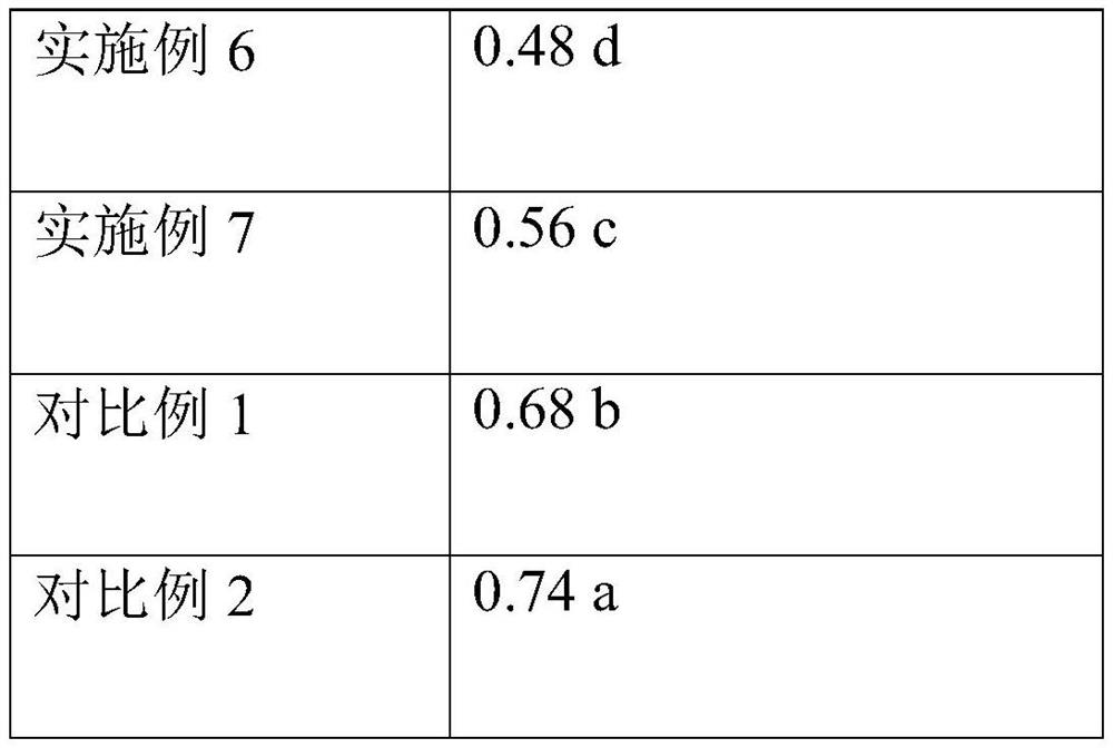 Nano-antibacterial coating material, preparation method and internal plant based on nano-gold clusters