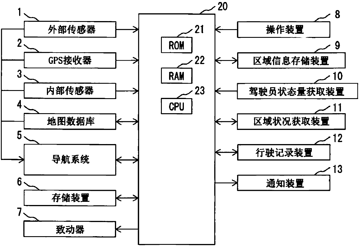 Control system for and control method of autonomous driving vehicle