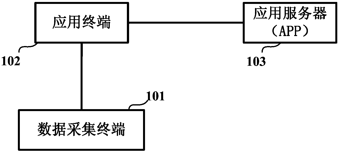 Remote data acquisition method