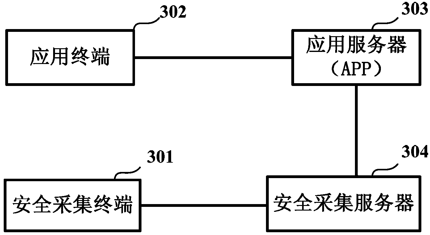 Remote data acquisition method