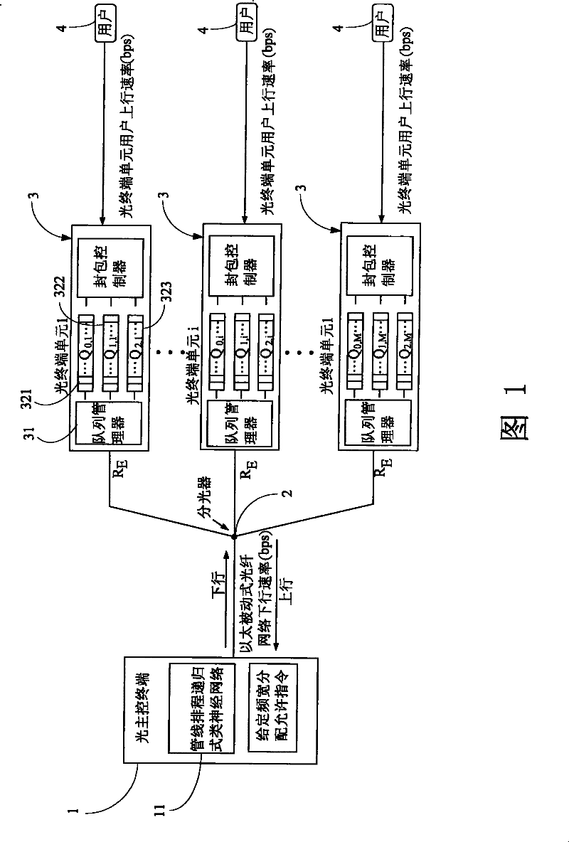 Method for allocating dynamic bandwidth of ether passive optical network