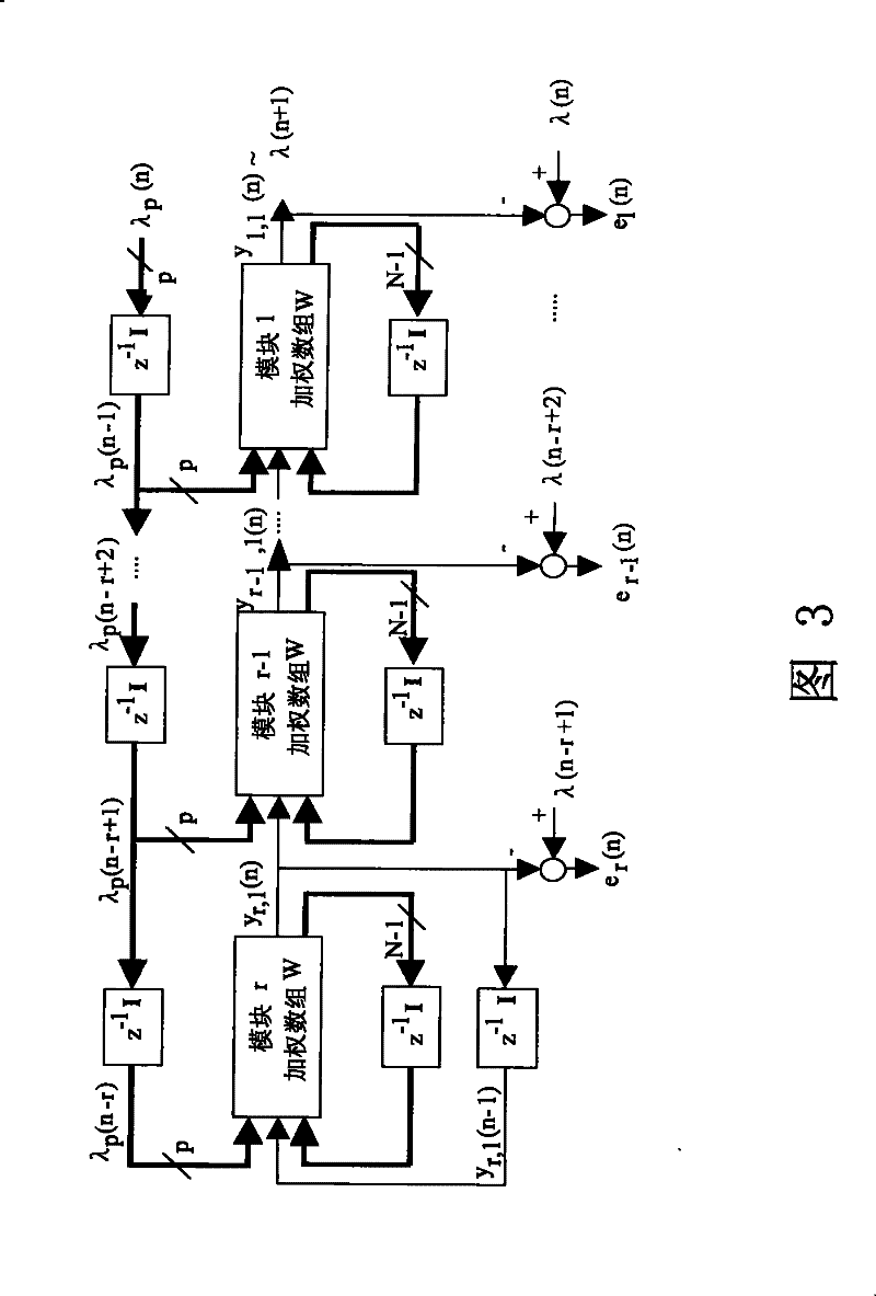 Method for allocating dynamic bandwidth of ether passive optical network