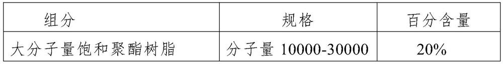 Low-temperature cover plate ink and preparation method thereof