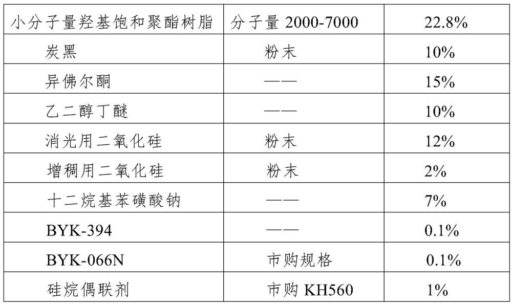 Low-temperature cover plate ink and preparation method thereof