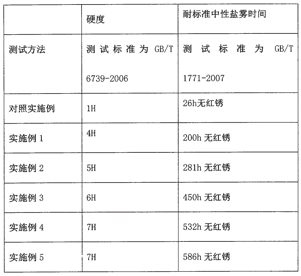 Graphene-based nanometer zero-valent iron coating and preparation method thereof