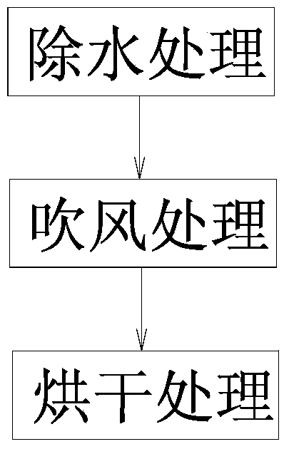 Method for wiping surface of strip steel