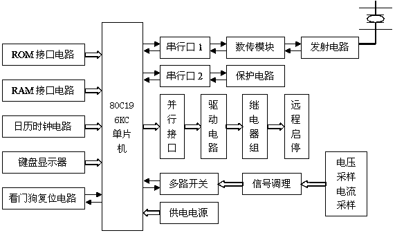 Cluster well group cathode protection digital remote monitoring cabinet and method