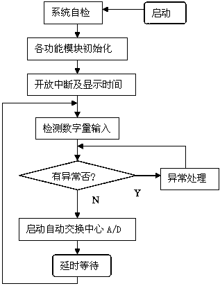 Cluster well group cathode protection digital remote monitoring cabinet and method