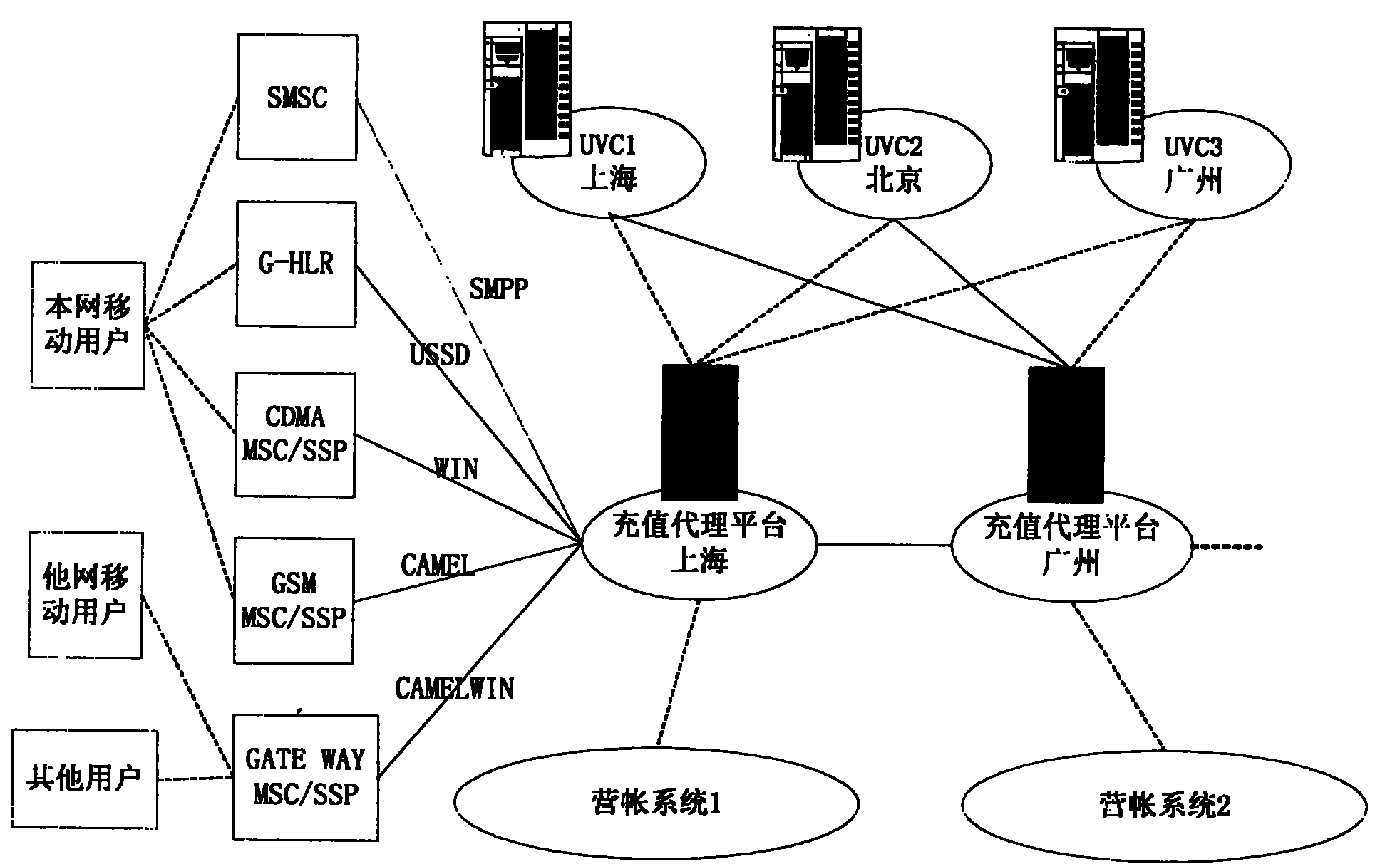 Method, device and system for realizing uniform fee charging