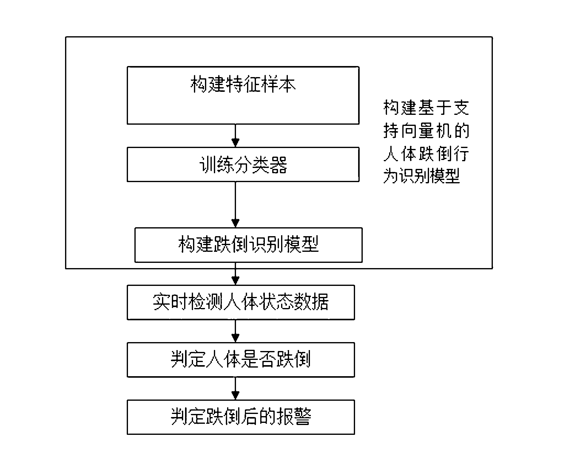 Method and device for monitoring tumble