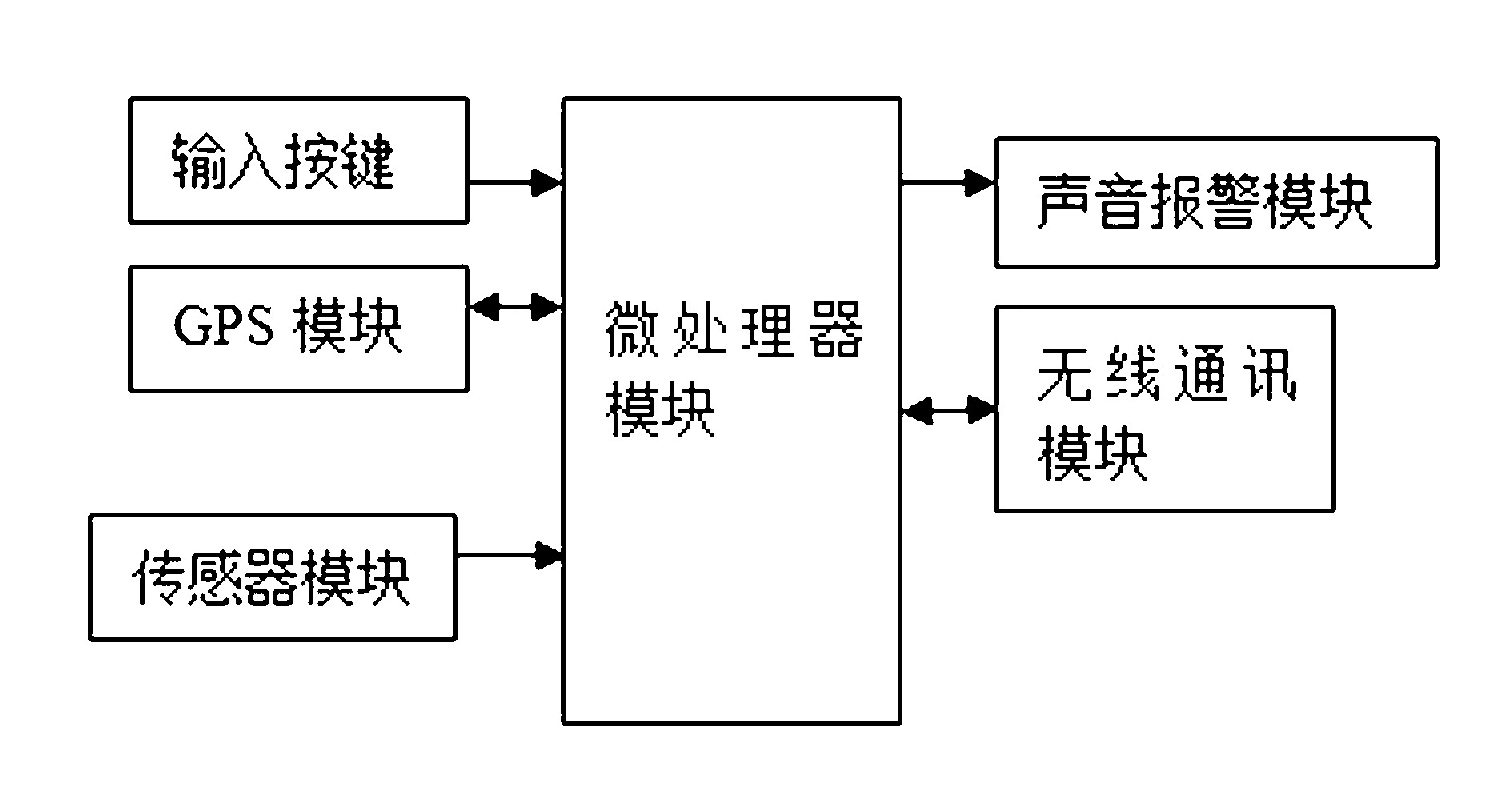 Method and device for monitoring tumble