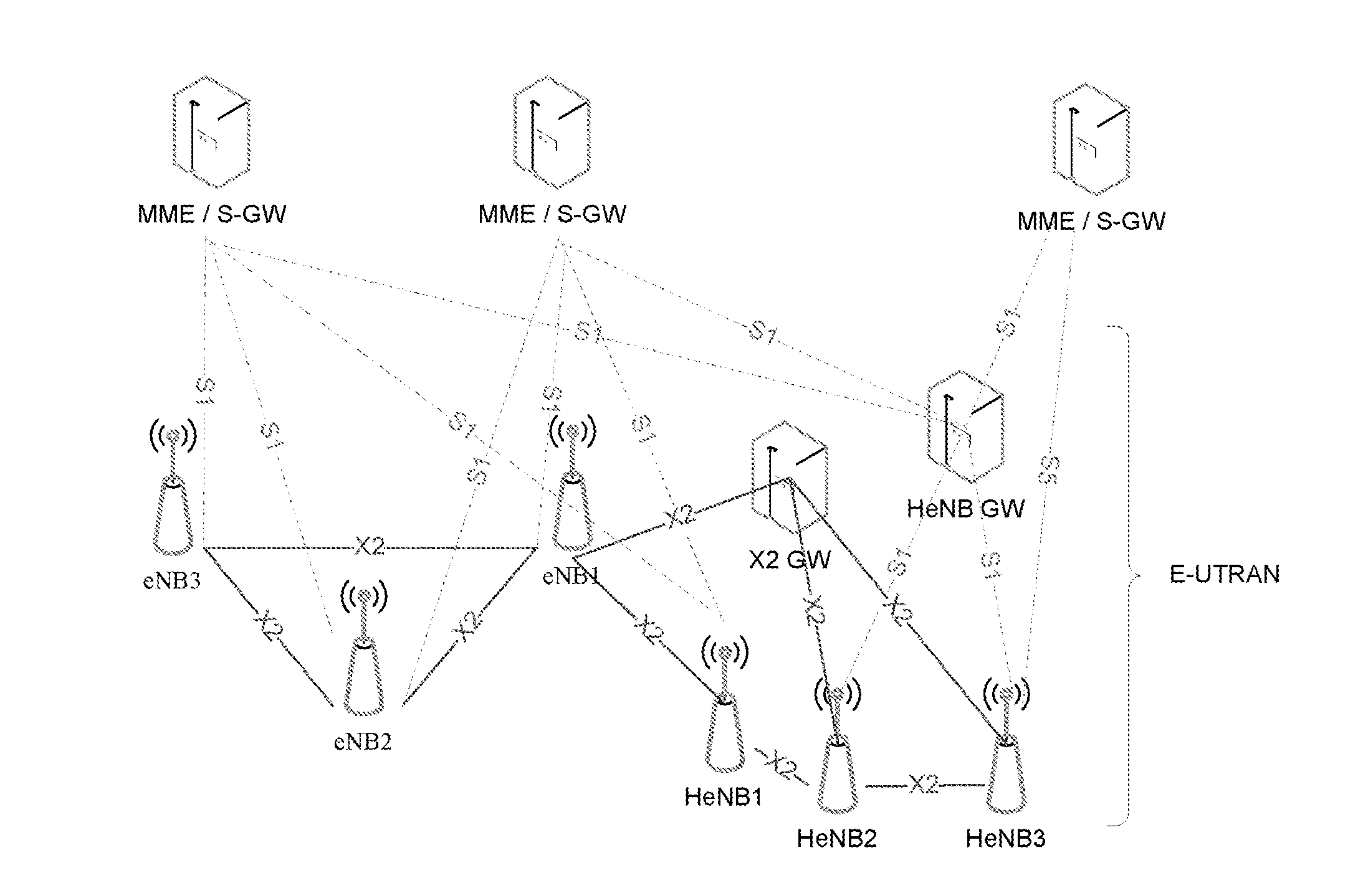 Method and System for Notifying Transport Layer Address