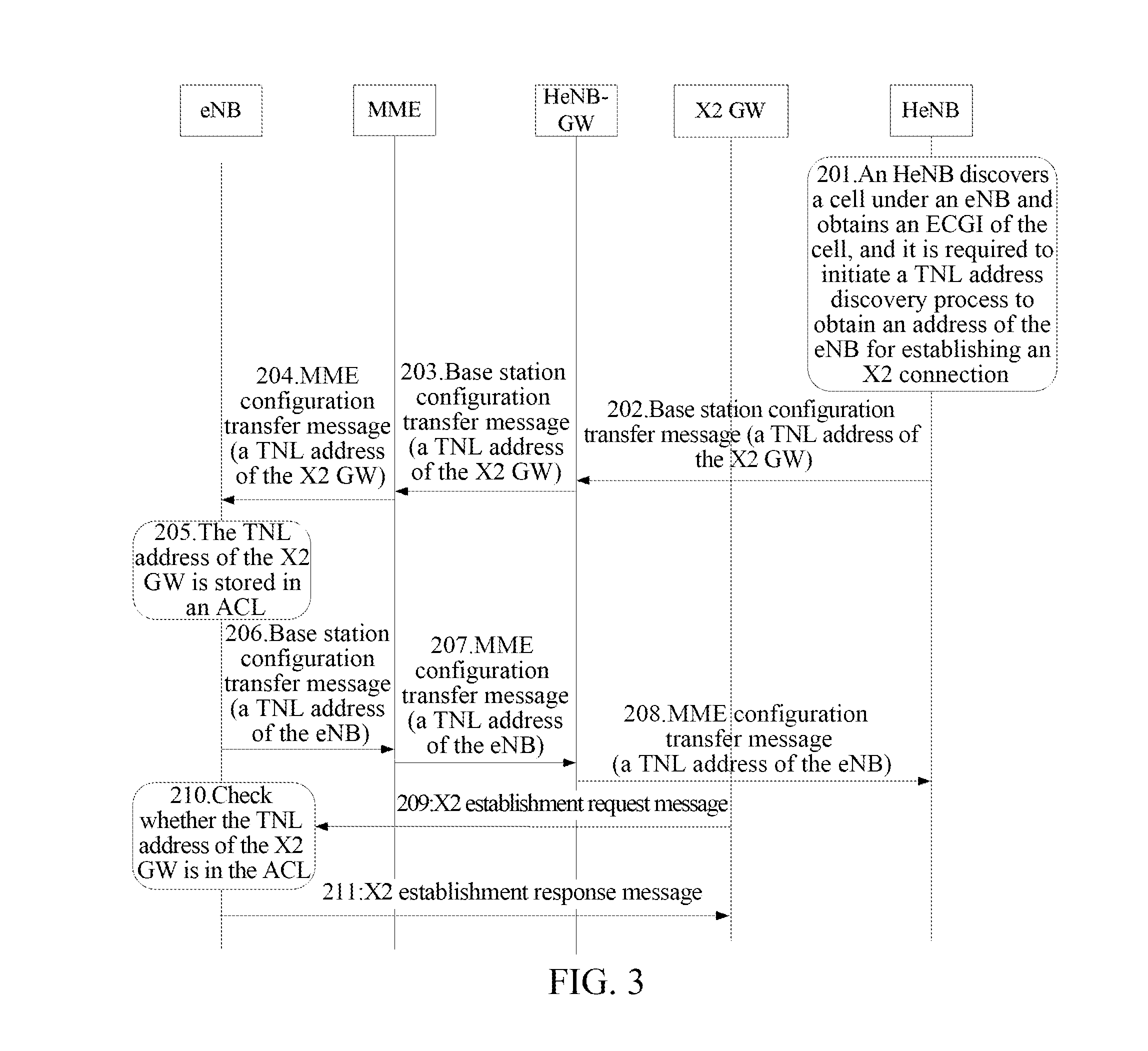 Method and System for Notifying Transport Layer Address