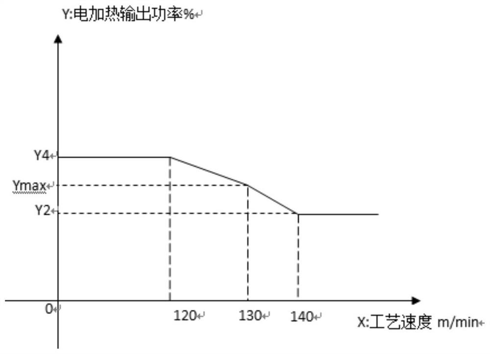 A control method for slow cooling of strip steel in heat treatment furnace