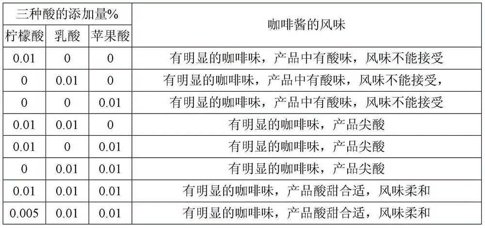 Coffee sour milk and preparation method thereof