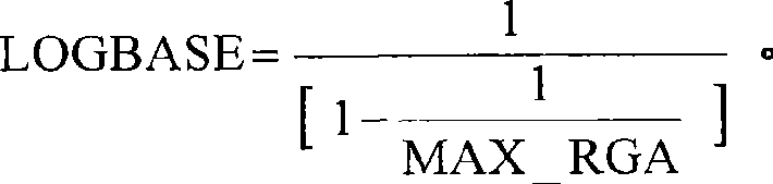 Method for model gain matrix modification