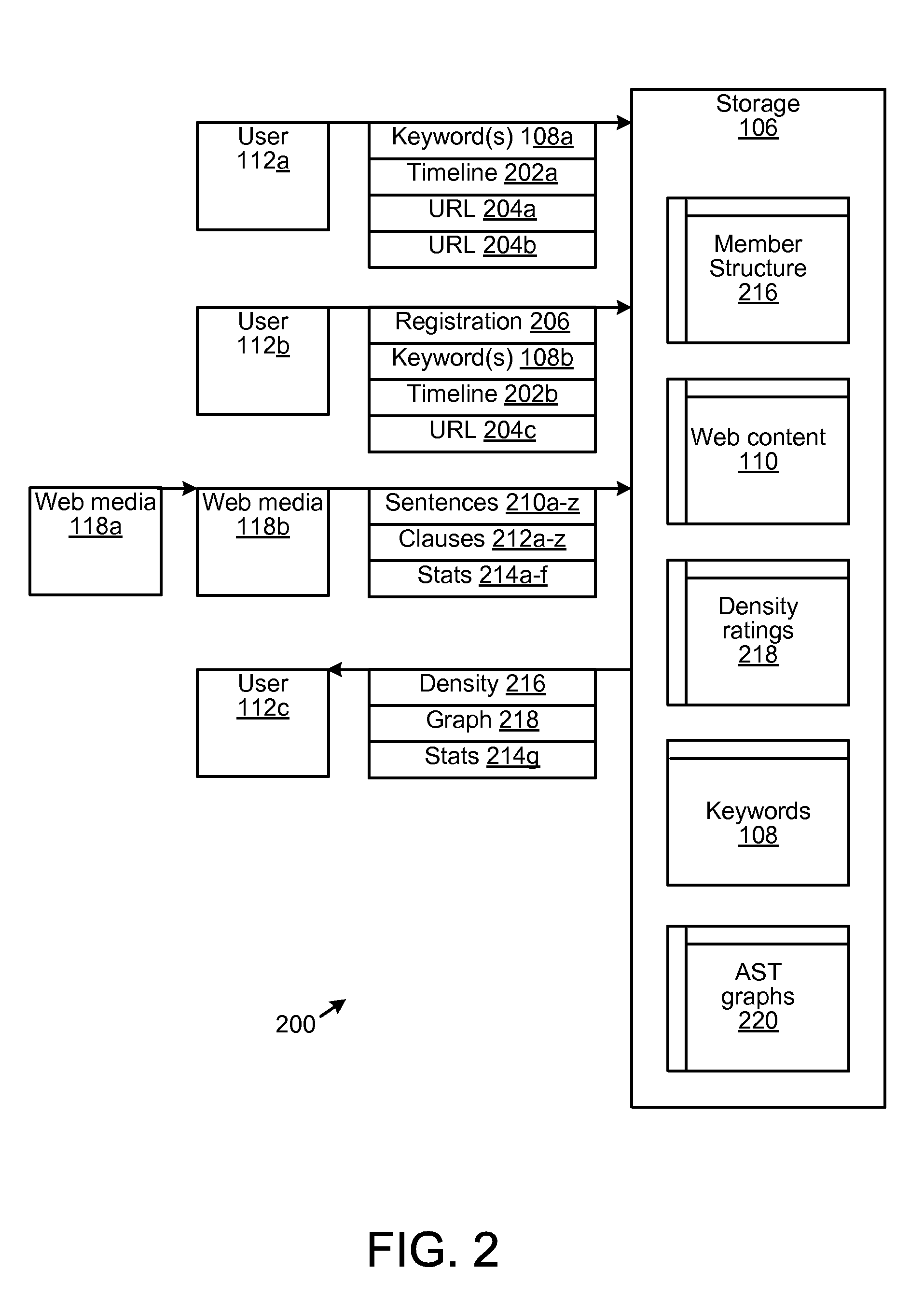 Computer implemented semantic search methodology, system and computer program product for determining information density in text