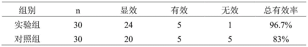 Traditional Chinese medicine pedicure composition and application thereof