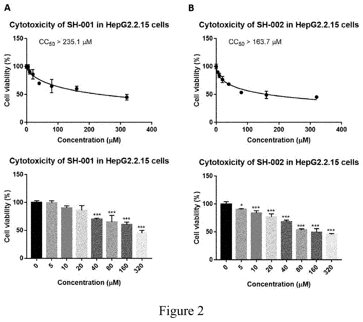 Antiviral compounds and method for treating hepatotropic viral infection, particularly hepatitis b and hepatitis d