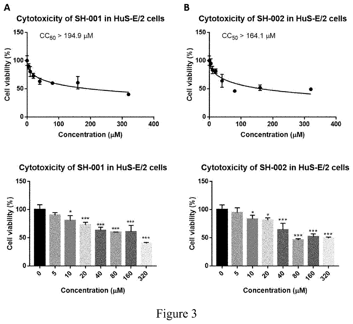 Antiviral compounds and method for treating hepatotropic viral infection, particularly hepatitis b and hepatitis d