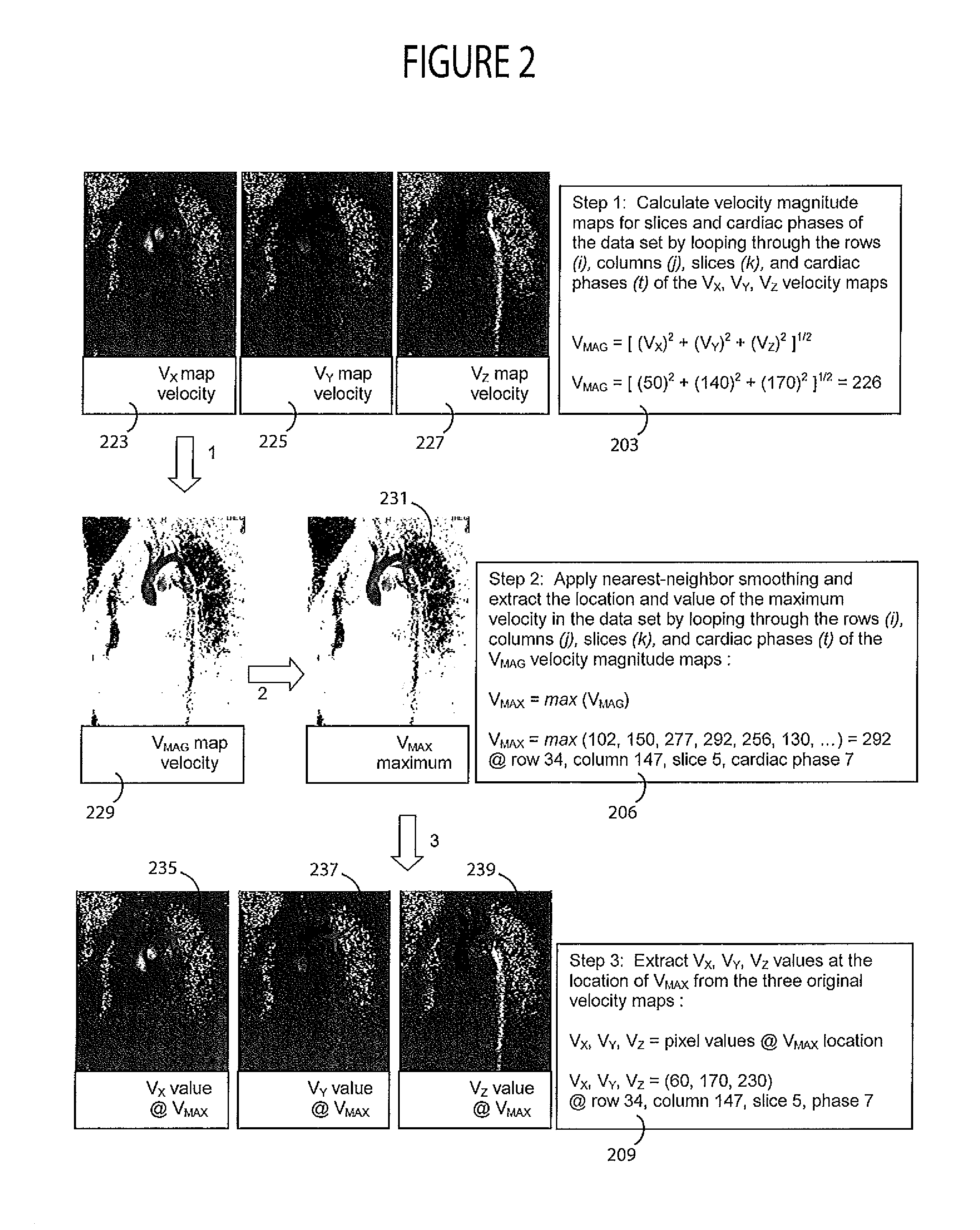 System for blood flow velocity determination using MR imaging