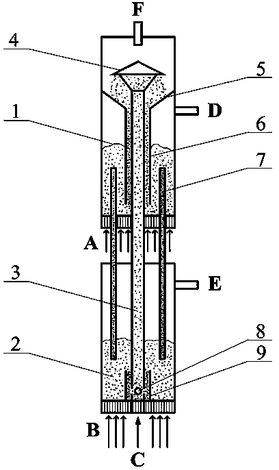 Device for realizing hydrogen production and carbon dioxide separation simultaneously through chain type circulation reaction and working method of device