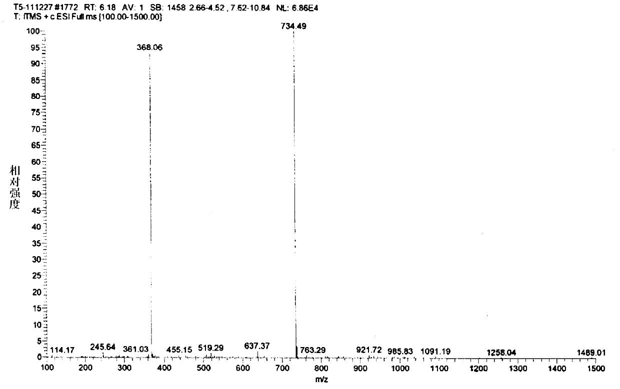 Process for preparing 20,23-bi-piperidyl-5-O-carbon mould amine glycosyl-tylosin lactone