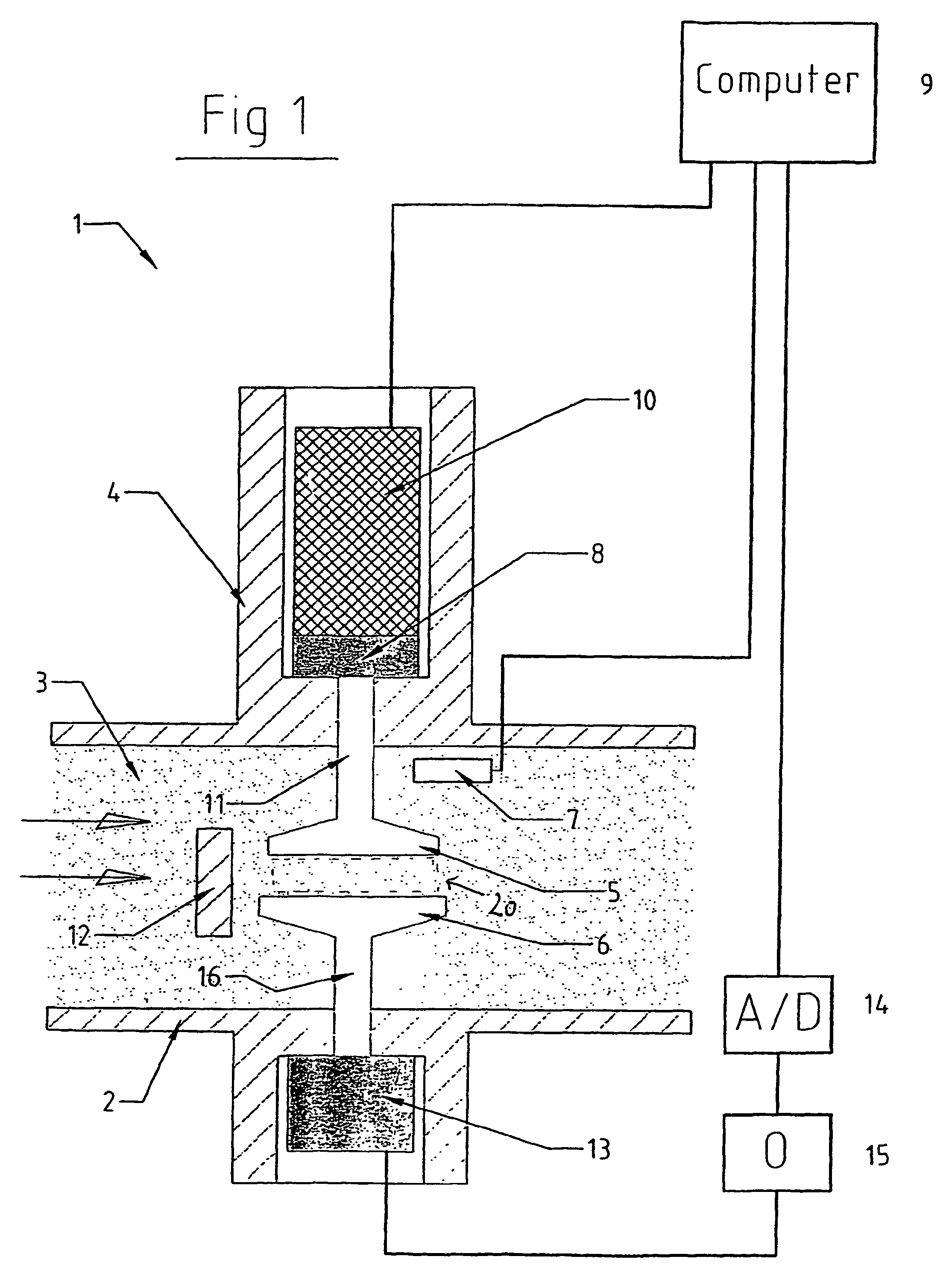 Fluid properties evaluation