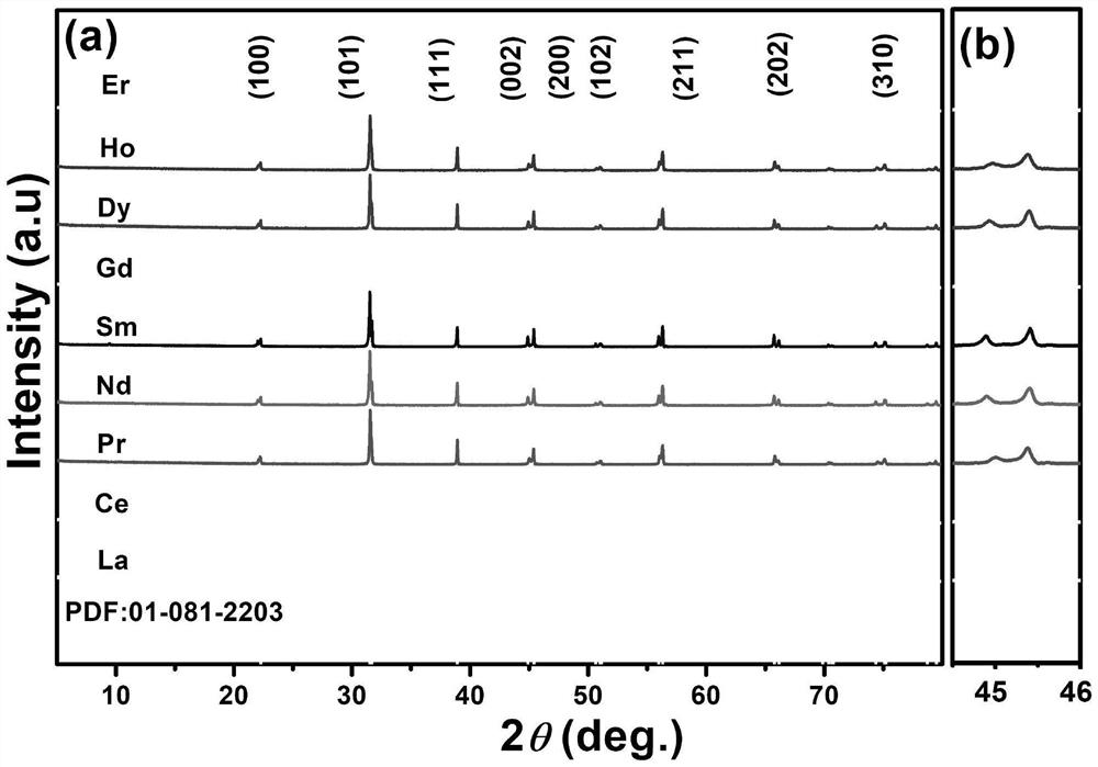 Rare earth element-doped barium titanate giant dielectric ceramic material and preparation method thereof