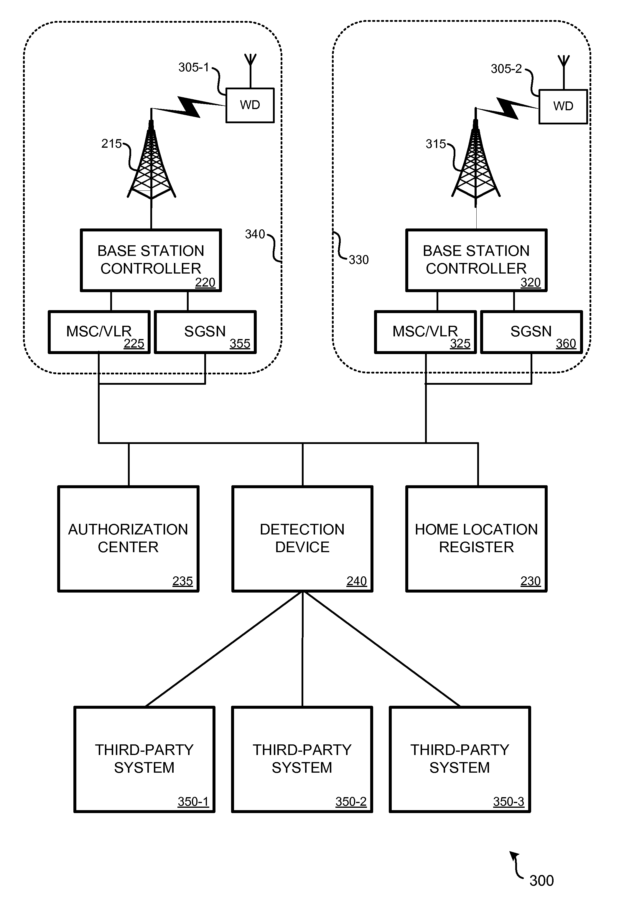 Controlled access to a wireless network