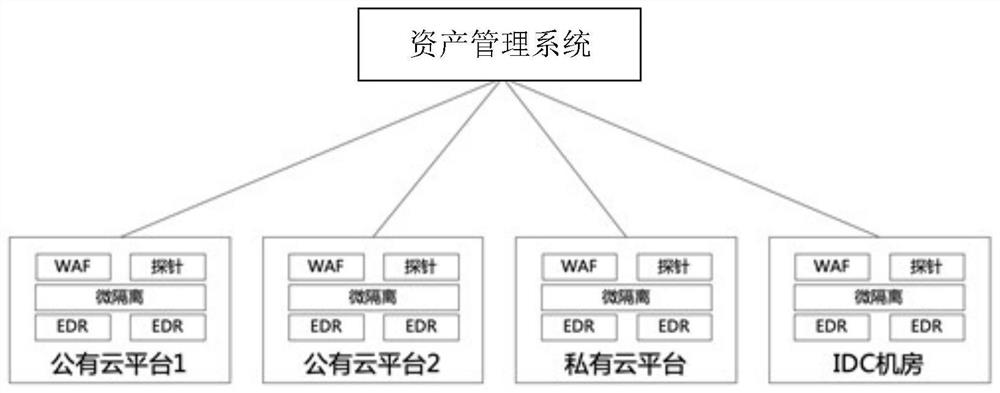 Asset safety operation system, method and device