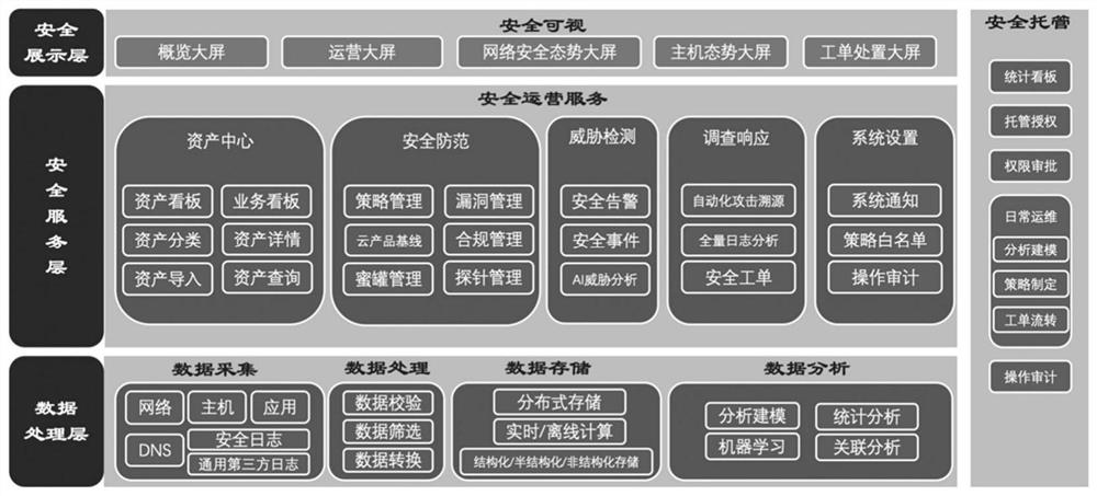 Asset safety operation system, method and device