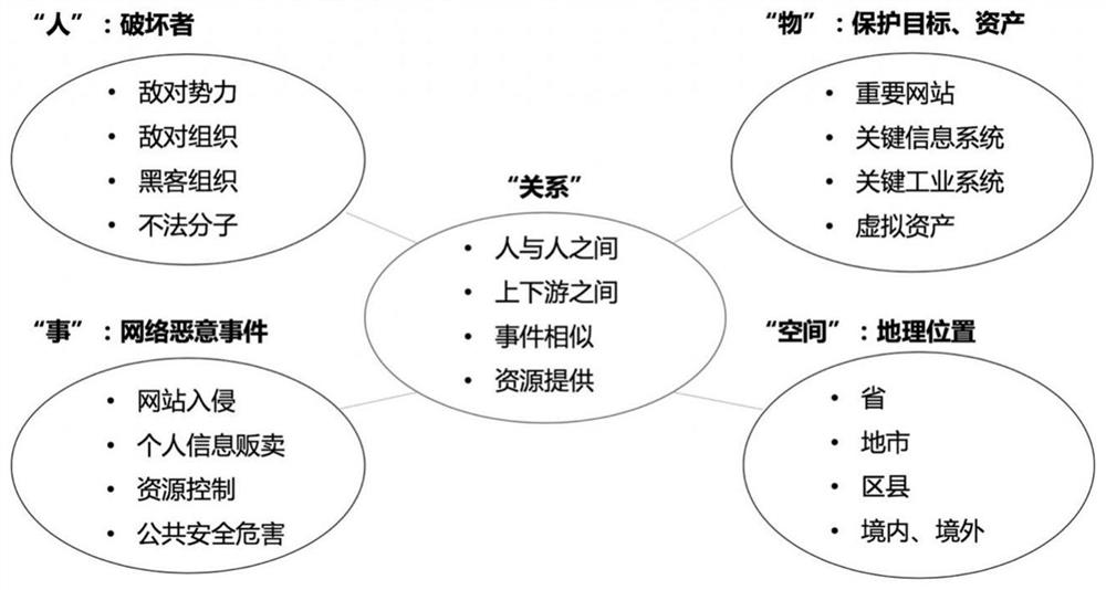 Asset safety operation system, method and device