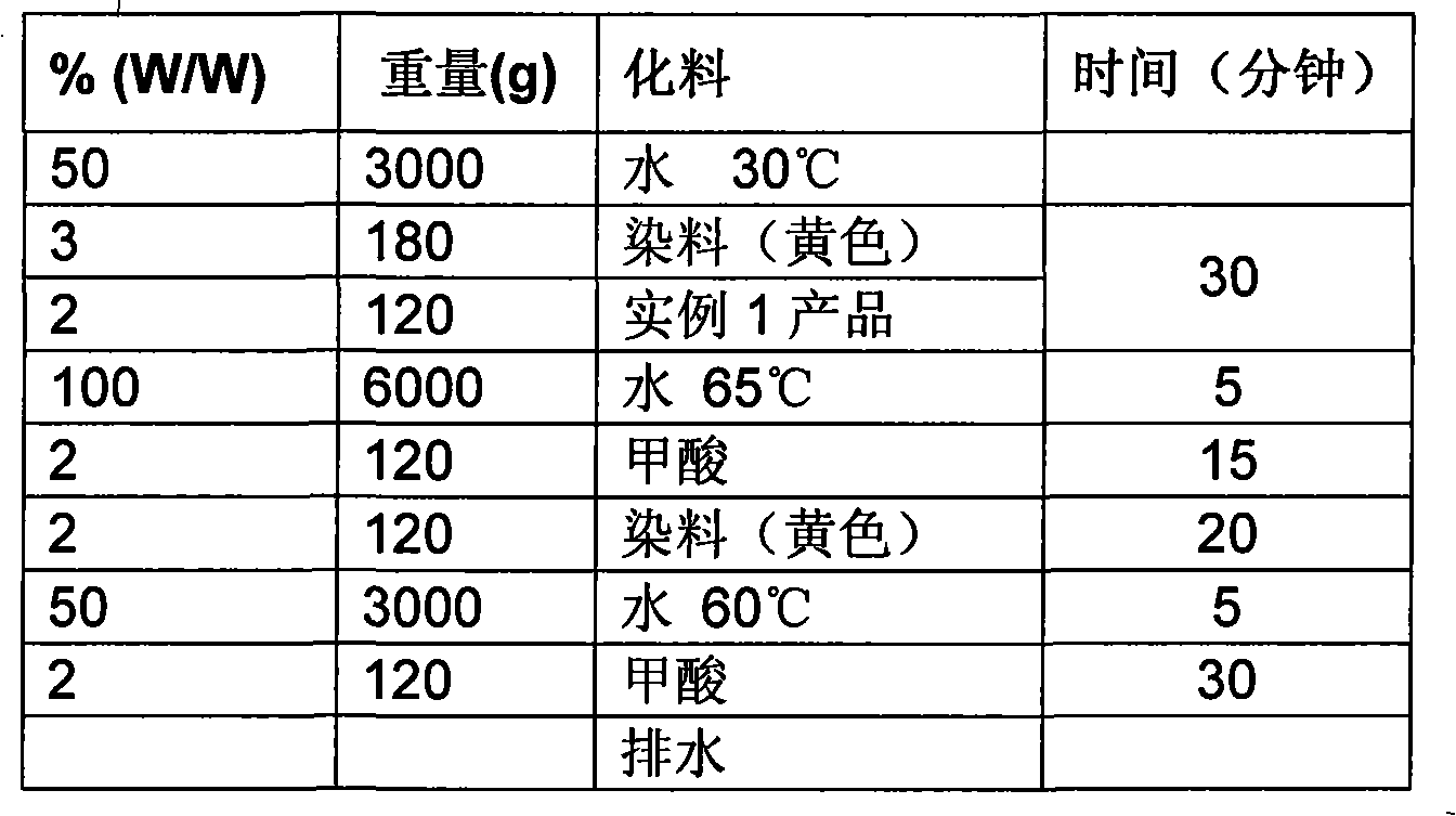 Leather dye uniformly dyeing penetrating agent and preparation method thereof