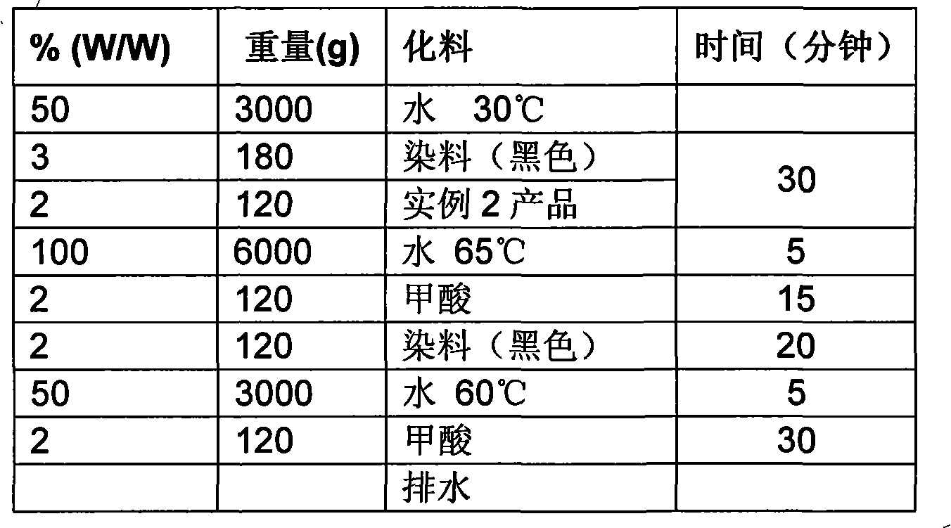 Leather dye uniformly dyeing penetrating agent and preparation method thereof