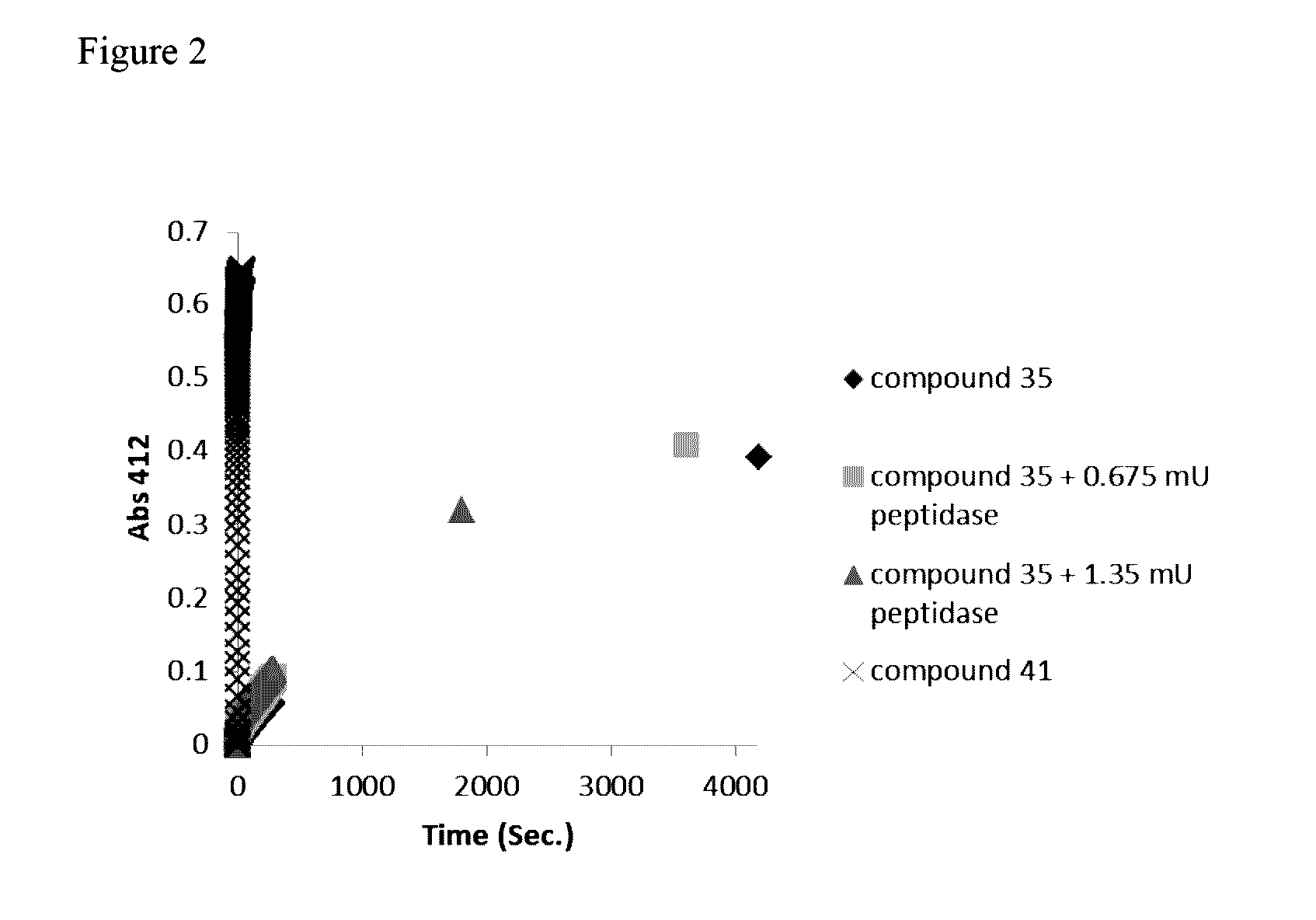 Novel prodrugs of dithiol mucolytic agents