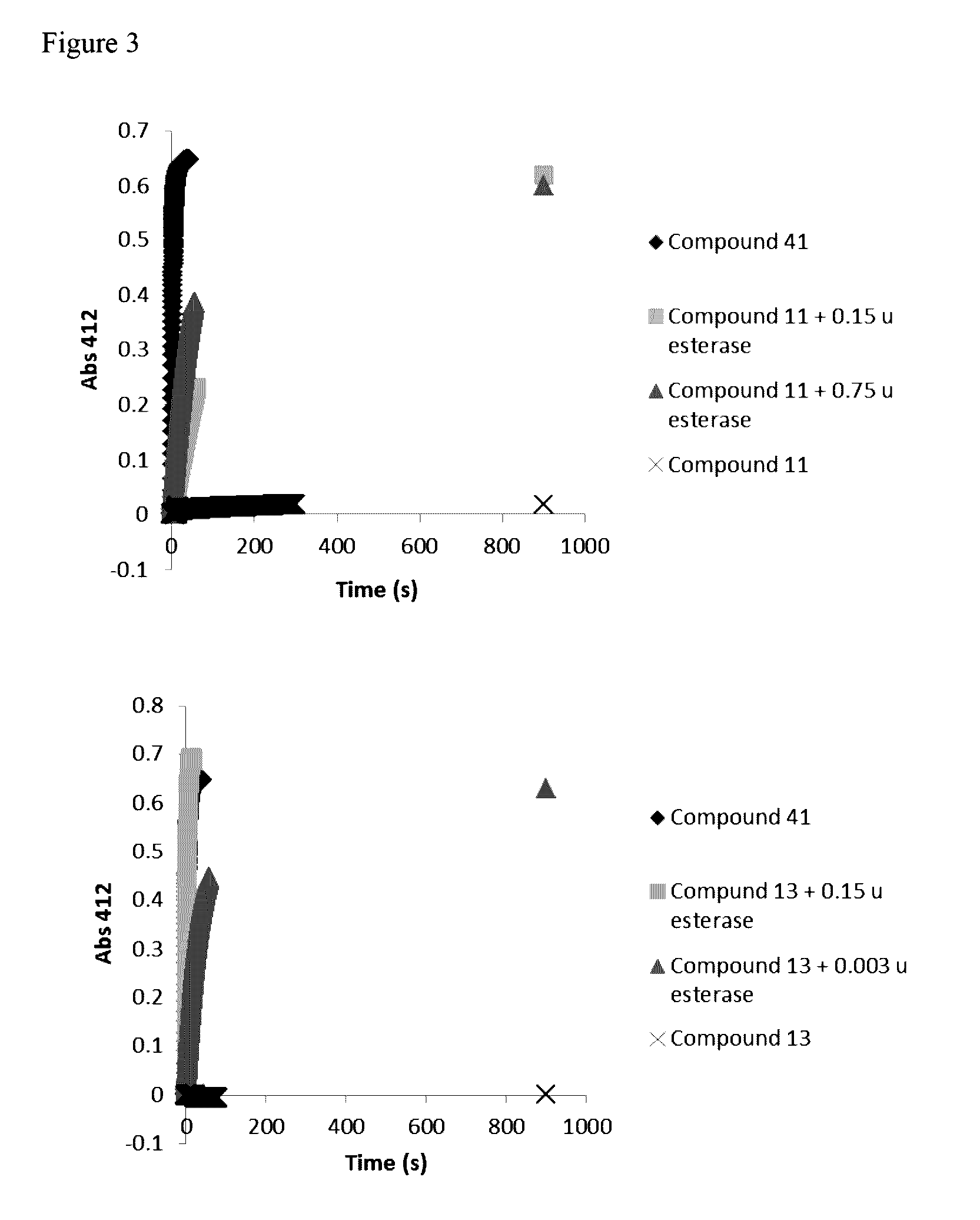 Novel prodrugs of dithiol mucolytic agents