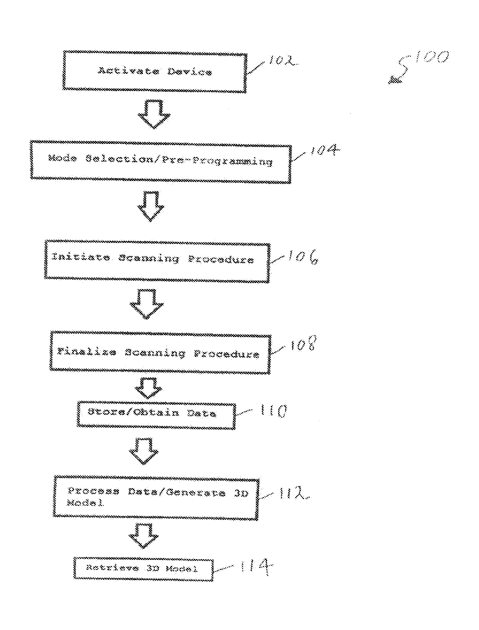 3D scanning and imaging method utilizing a self-actuating compact unmanned aerial device