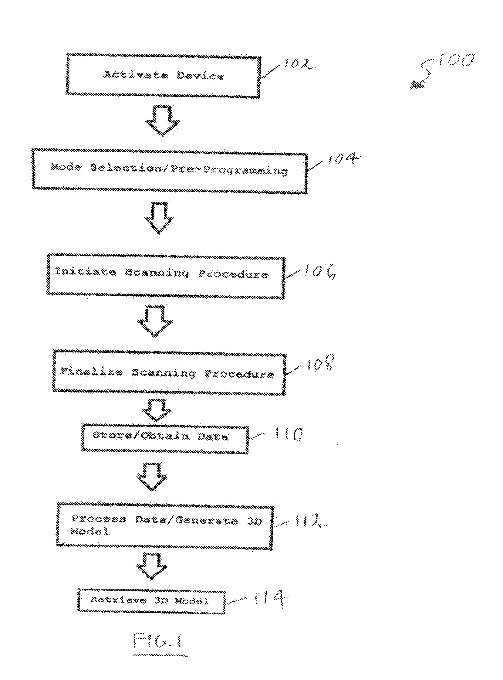 3D scanning and imaging method utilizing a self-actuating compact unmanned aerial device