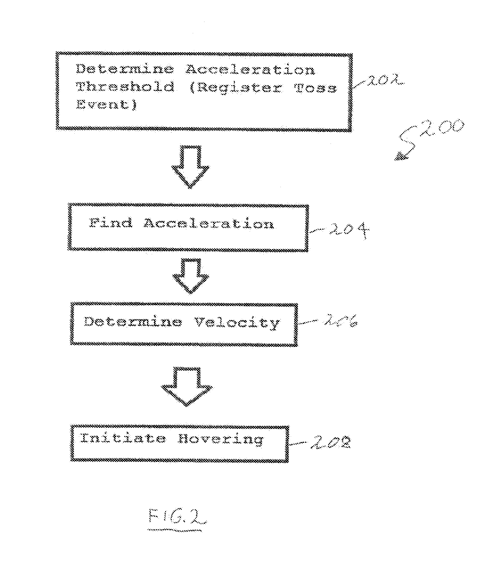 3D scanning and imaging method utilizing a self-actuating compact unmanned aerial device