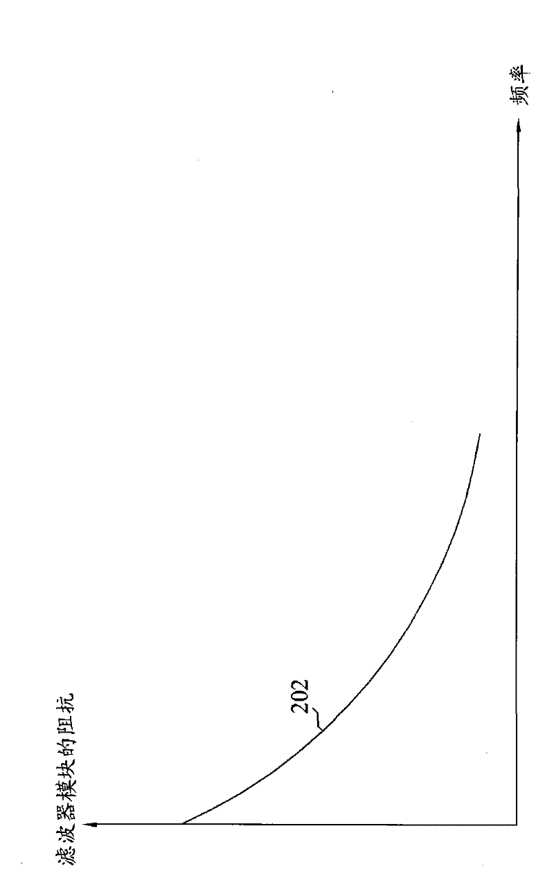 Signal processing apparatus and method for setting filtering characteristic of the same