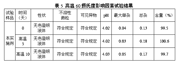 Edaravone injection solution and preparation method thereof