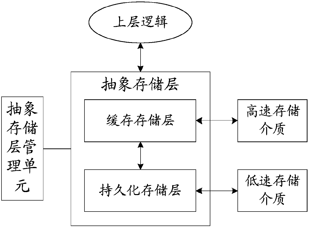 Software storage system-based data reading/writing method and apparatus